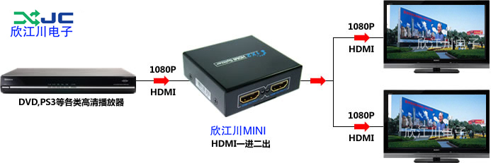 hdmi分配器,hmdi延长器,hdim转换器_设备类栏目